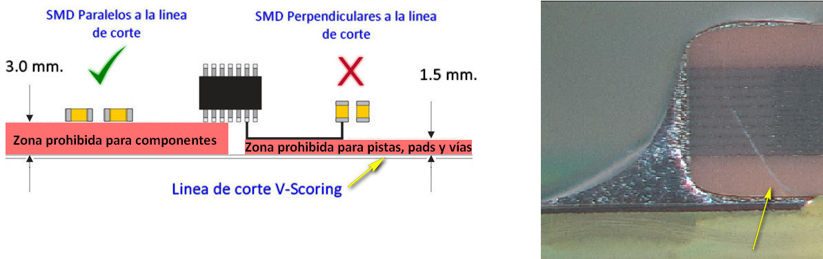 Microfractura y restricciones