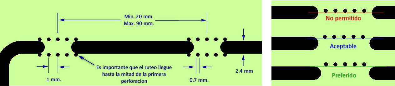 Panelizado especificaciones