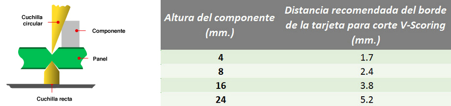 Panelizado V-Scoring detalles