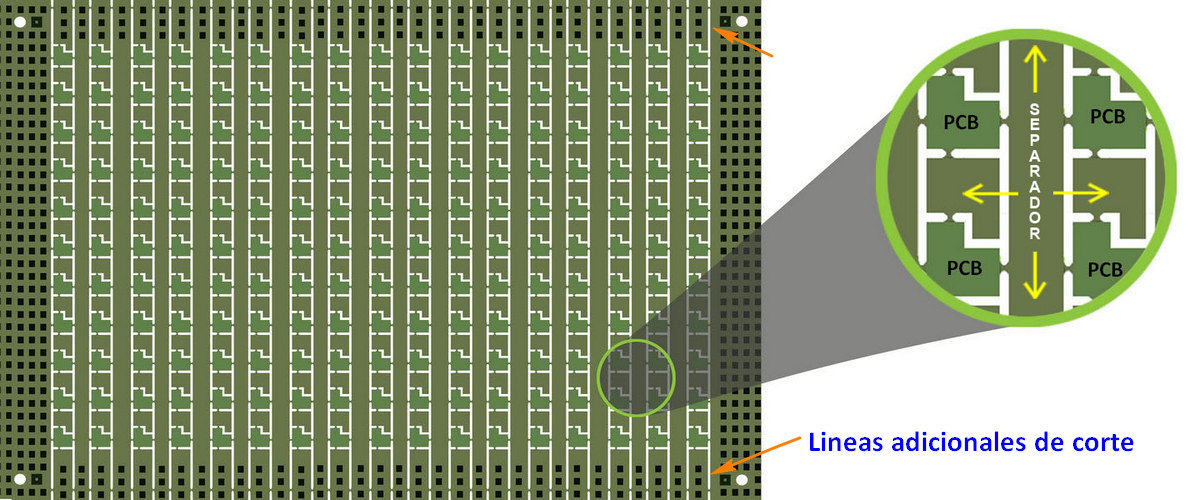 panel separado 2x2a