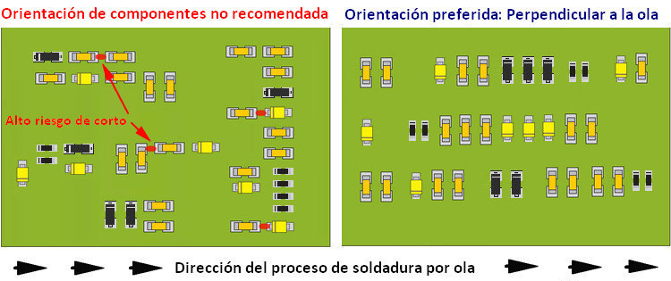 Orientacion proceso_2