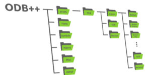 ODB++ » Microensamble